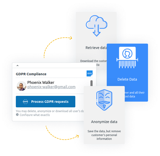 GDPR and CCPA Compliance